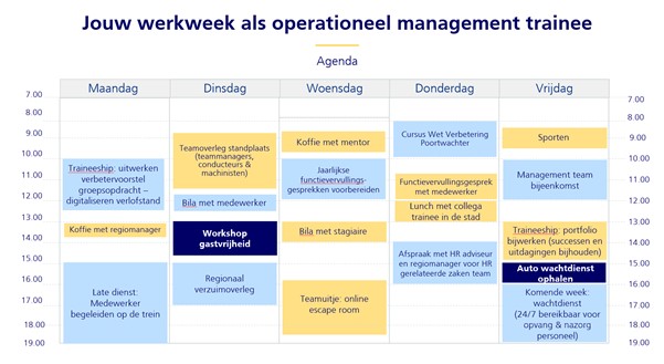 werkweek operationeel management trainee