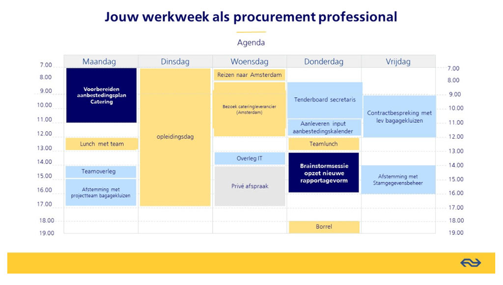 werkweek NS procurement traineeship